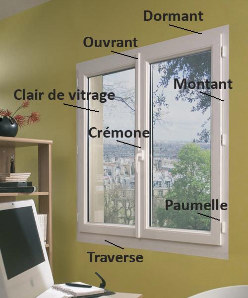 Schéma pour comprendre les différents termes techniques d'une fenêtre