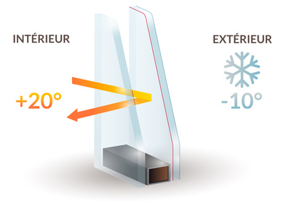 Le double vitrage isole de la chaleur et du froid