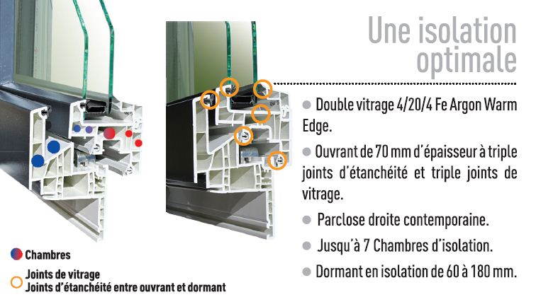 Genesia Renovart - Schema joints de vitrage