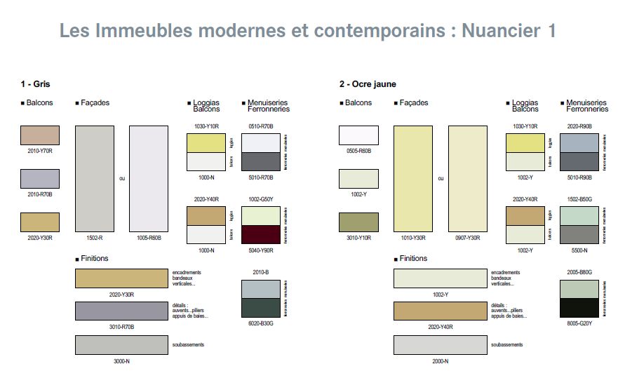 Nuancier - Moderne et contemporain - couleurs des volets à Pau