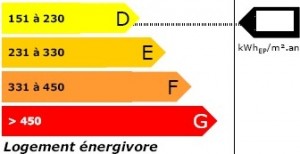 DPE - etiquette énergie