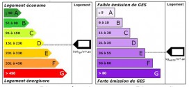 Etiquettes energie - climat