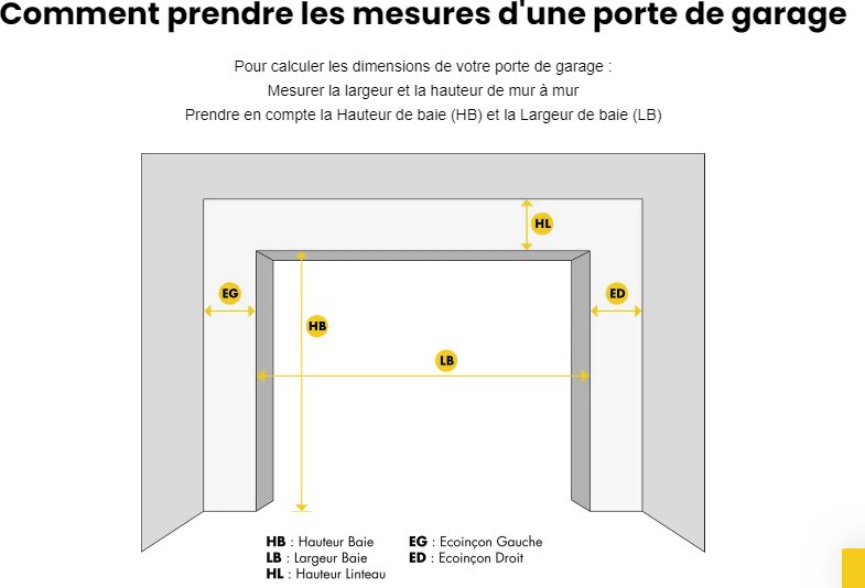 prendre les mesures pour une porte de garage